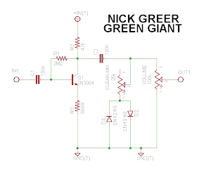 La Révolution Deux: Nick Greer - Green Giant